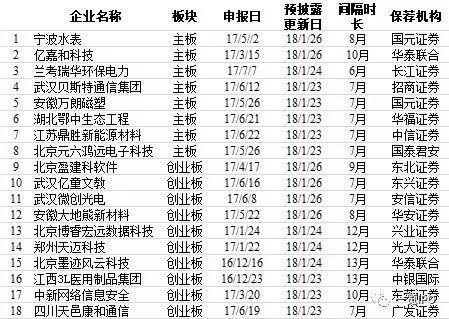 富士康IPO上會在即：排隊只用2周 別人通常好幾個月