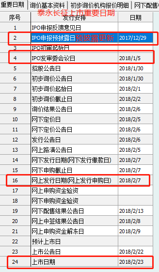 富士康IPO上會在即：排隊只用2周 別人通常好幾個月