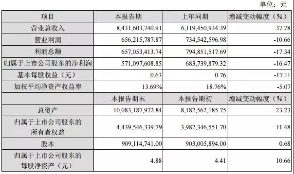 長(zhǎng)盈精密