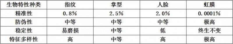 全面屏時代的屏下指紋OR虹膜識別：尚未成熟與蓄勢待發的博弈