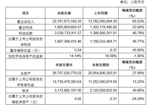 業務多點開花 三家國產連接器交出漂亮成績單