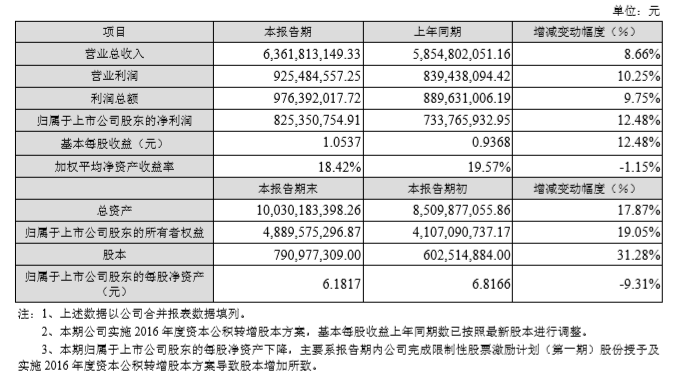 業務多點開花 三家國產連接器交出漂亮成績單