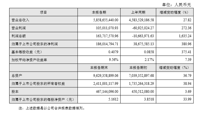 業務多點開花 三家國產連接器交出漂亮成績單