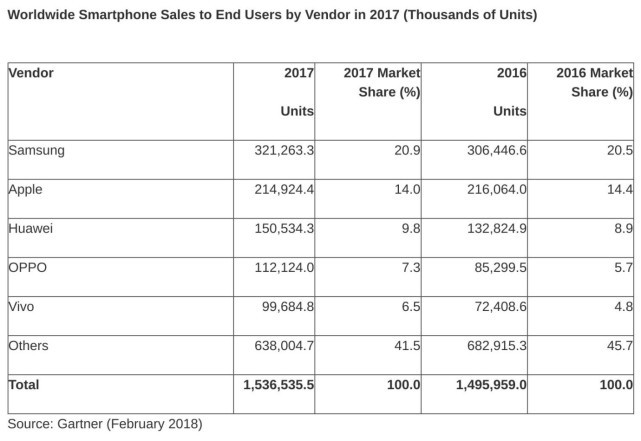 面對華為、小米強勢崛起，OPPO和VIVO還能火多久？