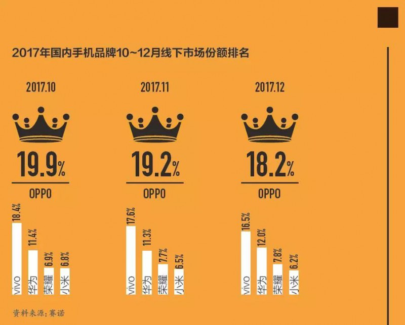 小米線下大反攻，雷軍用了這兩招