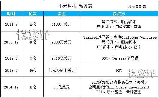 傳小米或將在A股和港股同時上市 雷軍或將成中國首富