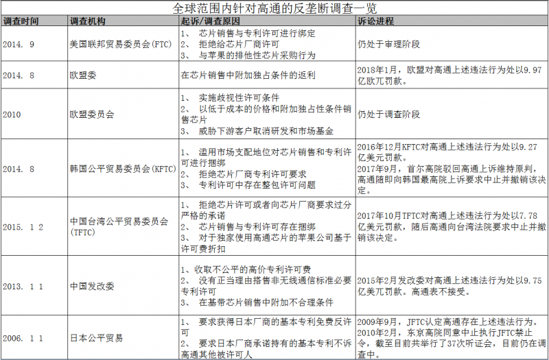 警惕美國通過高通收購恩智浦案，阻擊我國半導體產業發展