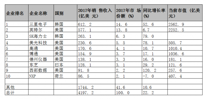 警惕美國通過高通收購恩智浦案，阻擊我國半導體產業發展