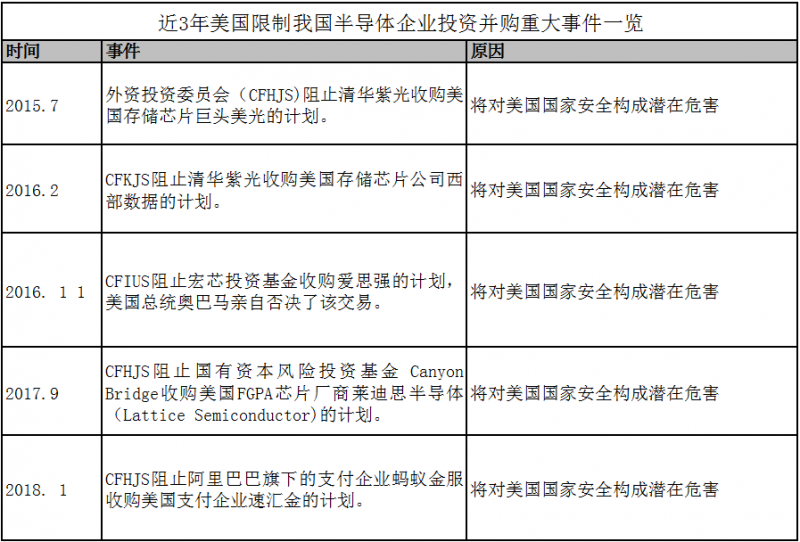 警惕美國通過高通收購恩智浦案，阻擊我國半導體產業發展