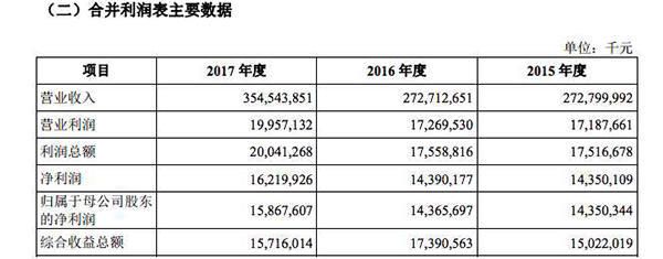 富士康光速級(jí)IPO：特事特辦，從申報(bào)到上市或僅2個(gè)月