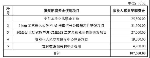 兆易創新17億 “雙高”并購思立微 電容觸摸屏、指紋芯片市場要變天