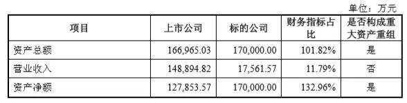 兆易創新17億 “雙高”并購思立微 電容觸摸屏、指紋芯片市場要變天