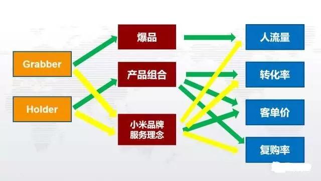 “小米之家”成功的背后：給國內手機品牌商帶來怎么樣的思考？