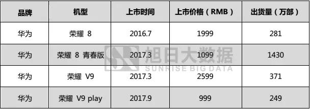 2017年國產品牌手機出貨量總榜：不同價段品牌競爭力分析，挖掘中國品牌海外市場發展機會