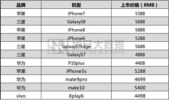 2017年國產品牌手機出貨量總榜：不同價段品牌競爭力分析，挖掘中國品牌海外市場發展機會