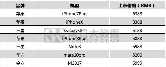 2017年國產品牌手機出貨量總榜：不同價段品牌競爭力分析，挖掘中國品牌海外市場發展機會