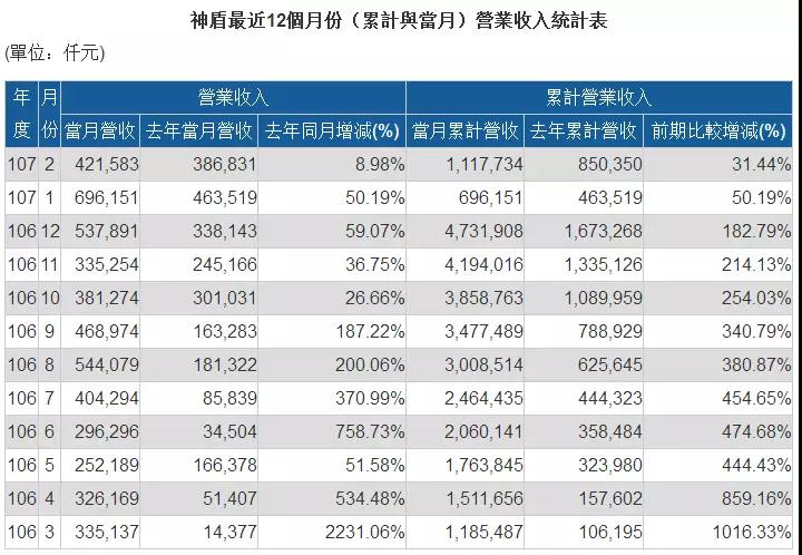 2018年指紋市場喜迎新爆點：全面屏和海外市場成最強動力