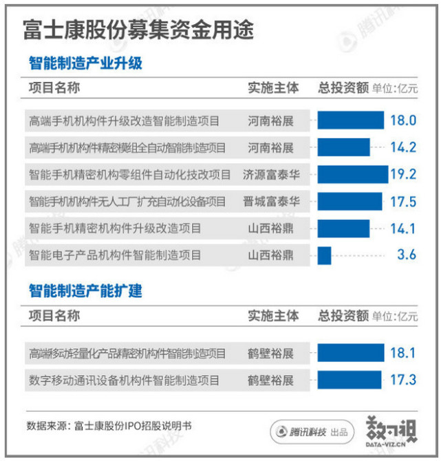 一文讀懂富士康股份何以能“光速”上市