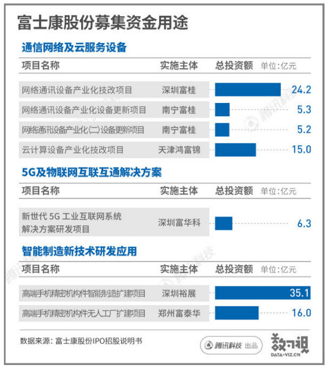 一文讀懂富士康股份何以能“光速”上市