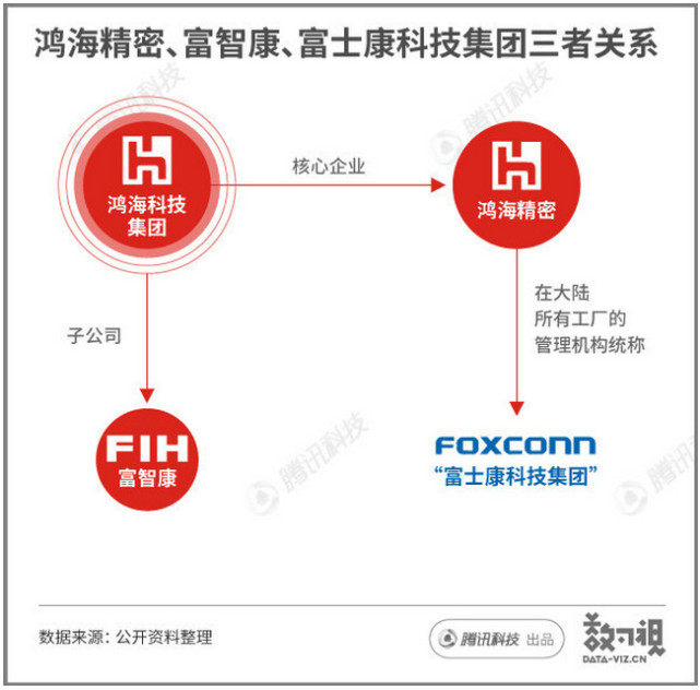 一文讀懂富士康股份何以能“光速”上市