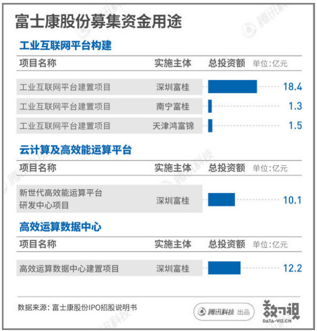 一文讀懂富士康股份何以能“光速”上市