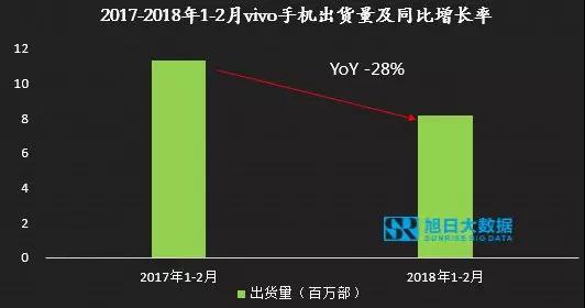 1-2月小米大漲，OV急跌，國產(chǎn)品牌走勢反轉(zhuǎn)