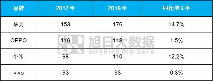 1-2月小米大漲，OV急跌，國產(chǎn)品牌走勢反轉(zhuǎn)