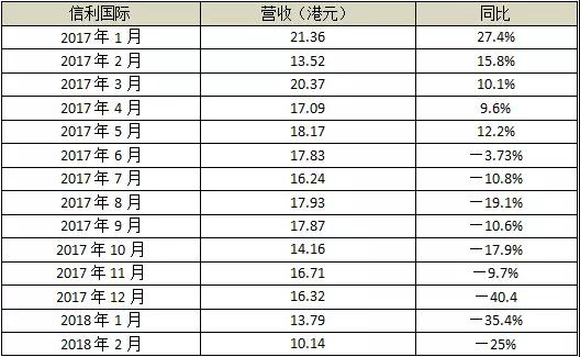 這家公司賺了26年的錢 去年卻虧了