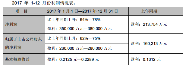 TCL集團