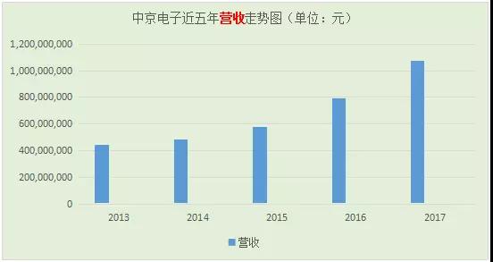 中京電子欲3.3億收購FPC龍頭元盛電子