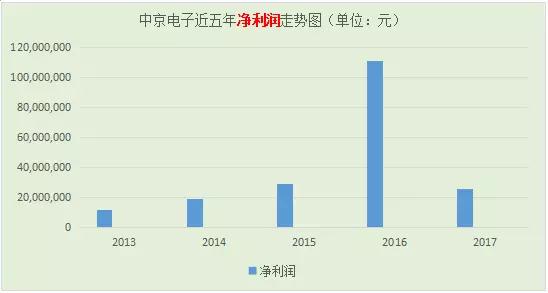 中京電子欲3.3億收購FPC龍頭元盛電子