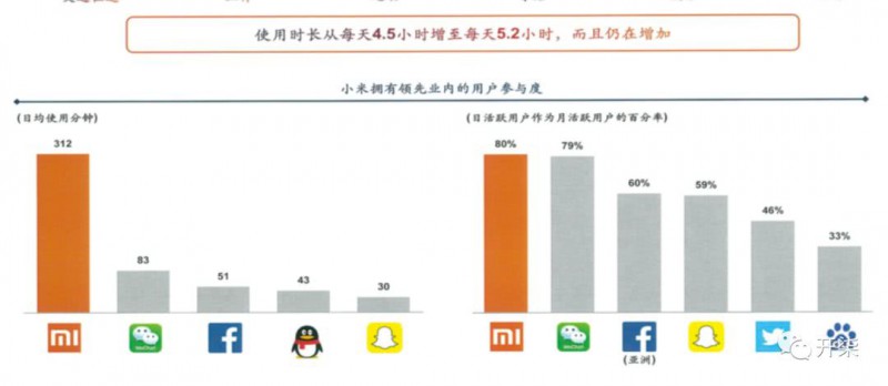 小米真實(shí)數(shù)據(jù)曝光：去年盈利超75億元 營收破千億大關(guān)