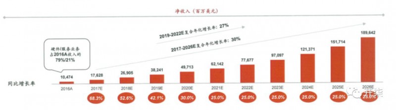 小米真實(shí)數(shù)據(jù)曝光：去年盈利超75億元 營收破千億大關(guān)