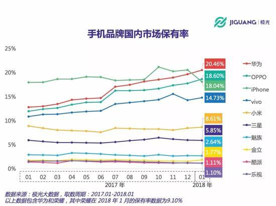 小米立志重返巔峰 為何有意弱化電商？