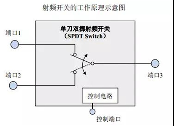 卓勝微電子