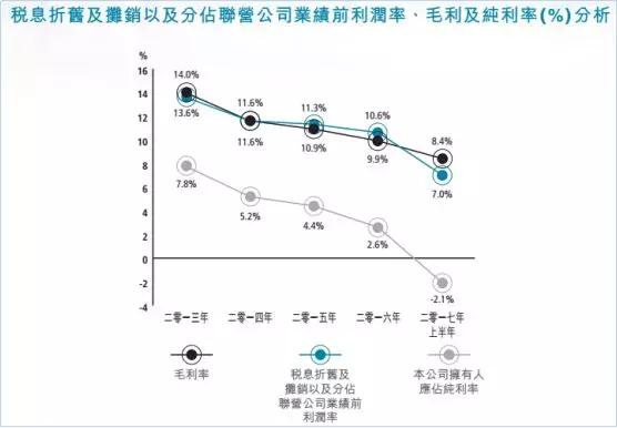 信利國際