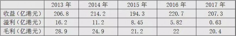 信利國際