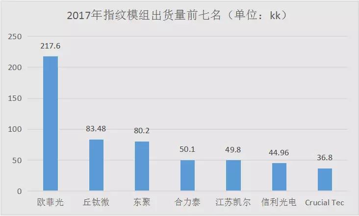 信利國際