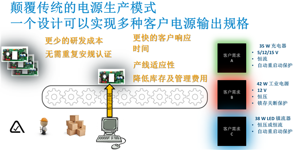 PI發布InnoSwitch3-Pro：全面助攻USB PD 3.0 + PPS快充