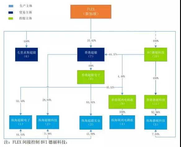 東山精密參與設立40億元產業基金