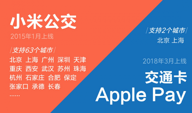 蘋果Apple Pay支持刷北京上海地鐵 和小米公交有何區(qū)別？