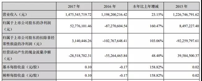 打掉3000萬平米進口偏光片邊角料市場，國產(chǎn)偏光片企業(yè)就贏了嗎？