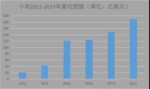 榮耀戰(zhàn)小米：國內市場已勝！