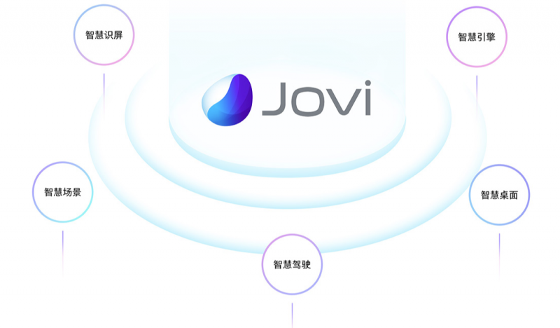 vivo高通媒體溝通會明日召開，vivo將現場展示Jovi AI的獨特魅力