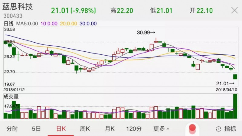 蘋果打噴嚏中國女首富就“重感冒” 60億4小時就沒了