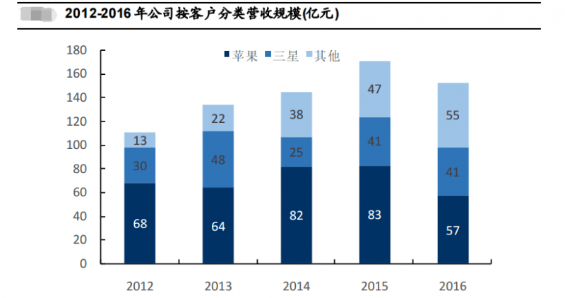 蘋果打噴嚏中國女首富就“重感冒” 60億4小時就沒了