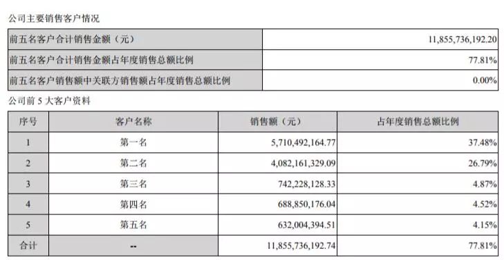 蘋果打噴嚏中國女首富就“重感冒” 60億4小時就沒了