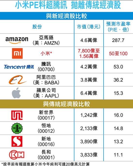 小米回應下月遞交赴港IPO申請傳聞