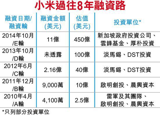 小米手機