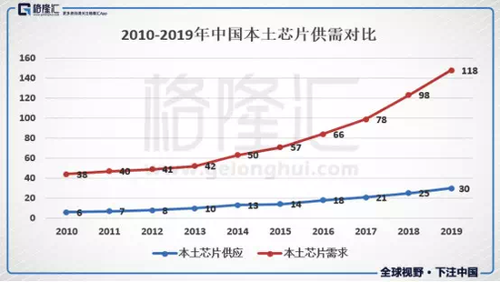 中國高端芯片如何"硬起來"